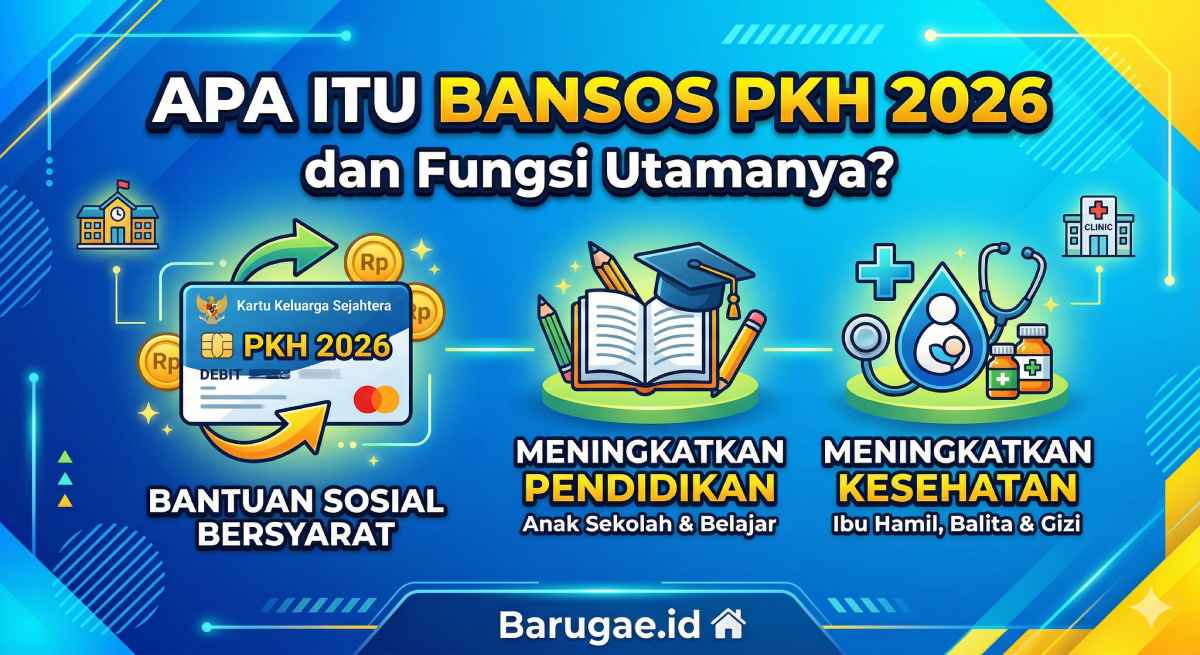 Apa Itu Bansos PKH 2026 dan Fungsi Utamanya? Apa Itu Bansos PKH 2026 dan Fungsi Utamanya?