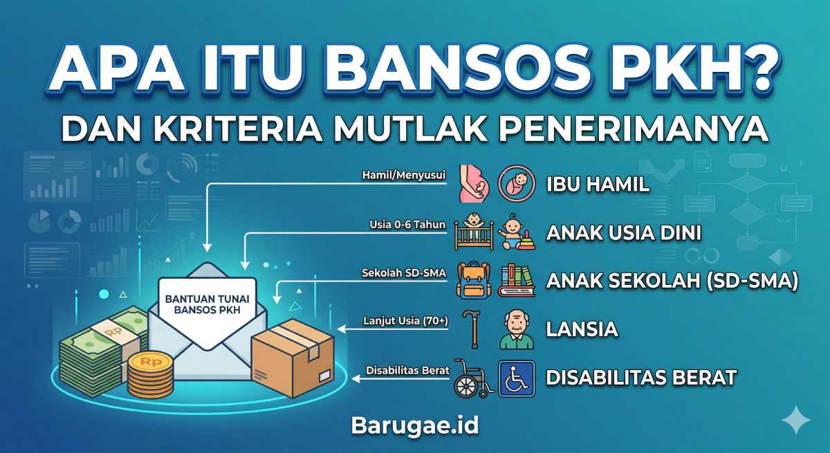 Apa Itu Bansos PKH dan Kriteria Mutlak Penerimanya 2026 Apa Itu Bansos PKH dan Kriteria Mutlak Penerimanya 2026