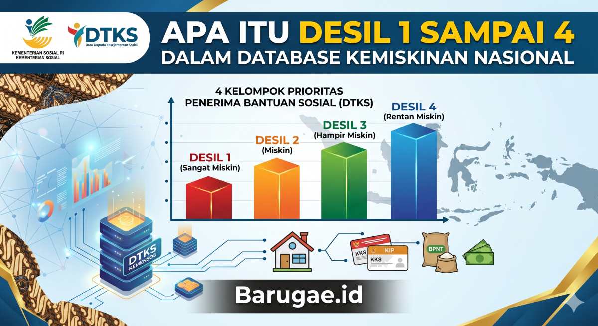 Apa Itu Desil 1 Sampai 4 Dalam Database Kemiskinan Nasional 2026 Apa Itu Desil 1 Sampai 4 Dalam Database Kemiskinan Nasional 2026