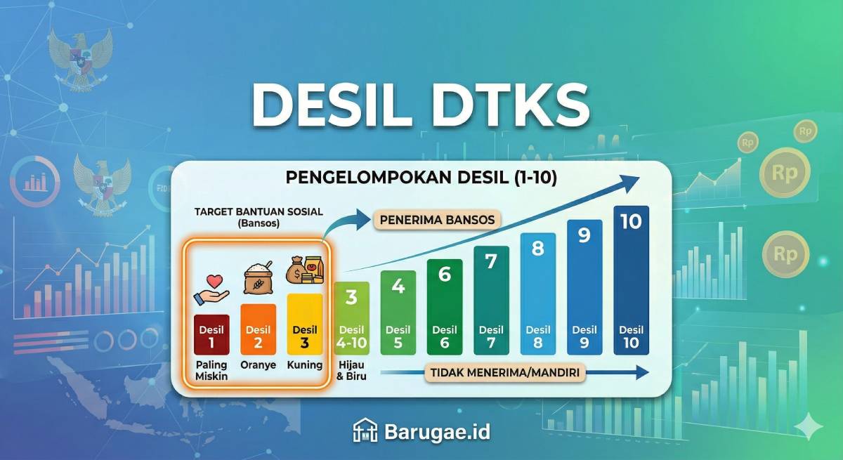 Apa Itu Desil DTKS dalam Penentuan Bantuan Sosial?