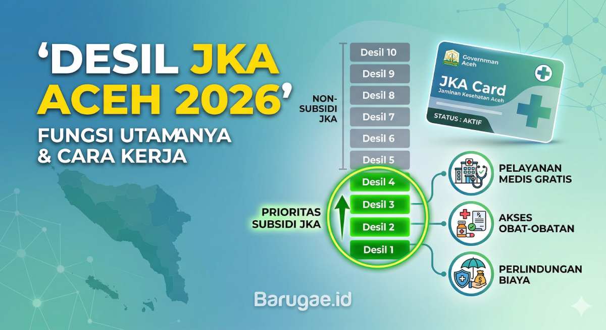 Apa Itu Desil JKA Aceh 2026 dan Fungsi Utamanya? Apa Itu Desil JKA Aceh 2026 dan Fungsi Utamanya?