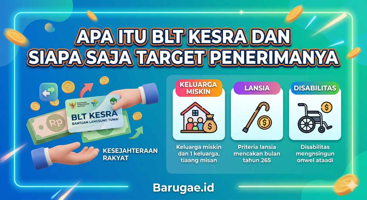 Apa Itu BLT Kesra dan Siapa Saja Target Penerimanya?