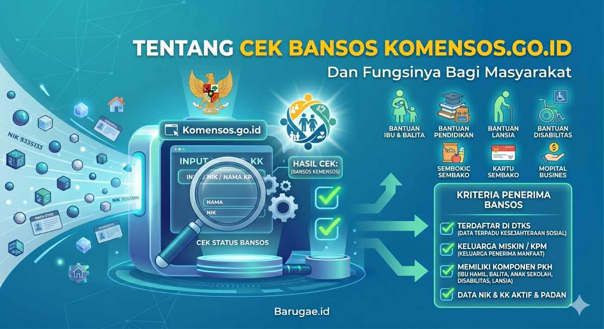 Tentang Cek Bansos Komensos.go.id dan Fungsinya Bagi Masyarakat?